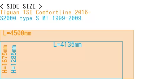 #Tiguan TSI Comfortline 2016- + S2000 type S MT 1999-2009